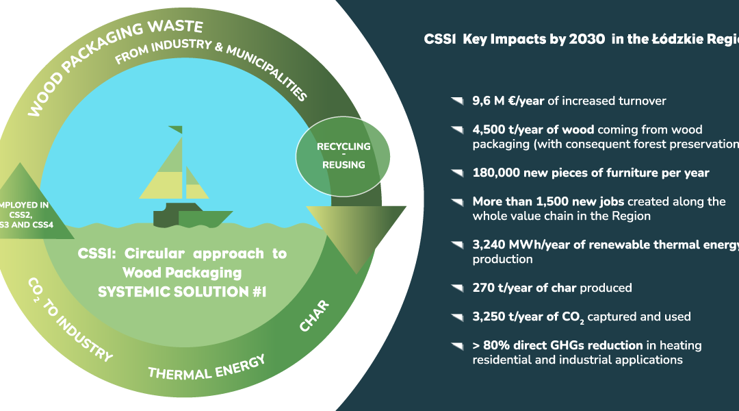 CSS1: The cruise of wood packaging residues: once a waste, now a resource