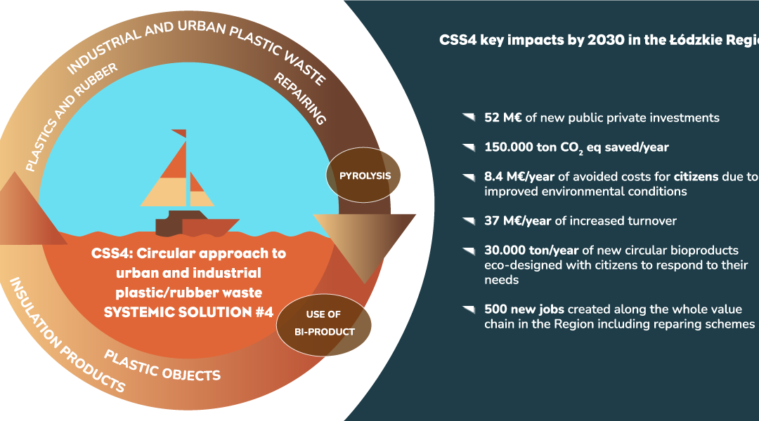 CSS4: K-FLEX’s approach for a circular economy system